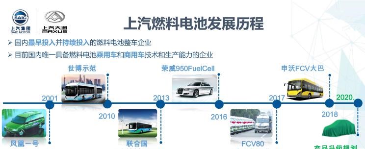  上汽大通MAXUS,上汽大通MAXUS T60,上汽大通MAXUS MIFA 5 插电混动,上汽大通MAXUS EV30,上汽大通MAXUS T90房车,上汽大通MAXUS H90,上汽大通MAXUS T70,上汽大通MAXUS T90,上汽大通MAXUS V90房车,上汽大通MAXUS MIFA 9,上汽大通MAXUS D60,上汽大通MAXUS V90,上汽大通MAXUS V70,上汽大通MAXUS D90 Pro,上汽大通MAXUS 领地,上汽大通MAXUS G20,上汽大通MAXUS V80房车,上汽大通MAXUS G90,上汽大通MAXUS G10,上汽大通MAXUS V80,上汽大通MAXUS G50,现代,伊兰特,创虎,泓图,伊兰特(进口),盛图,IONIQ(艾尼氪)6,Nexo,MUFASA,名图 纯电动,现代ix25,悦纳,名图,帕里斯帝,索纳塔,库斯途,胜达,悦动,现代ix35,LAFESTA 菲斯塔,途胜,荣威,荣威i5,荣威Ei5,荣威ei6 MAX 插电混动,荣威eRX5,荣威i6 MAX,科莱威CLEVER,荣威RX5 eMAX,龙猫,荣威i6 MAX EV,鲸,荣威iMAX8 EV,荣威RX3,荣威RX8,荣威RX5 MAX,荣威iMAX8,荣威RX9,荣威RX5,丰田,卡罗拉锐放,威兰达,锋兰达,RAV4荣放,汉兰达,卡罗拉,凯美瑞,亚洲狮,一汽丰田bZ3,红杉,丰田C-HR,皇冠,埃尔法,广汽丰田bZ4X,YARiS L 致炫,赛那,皇冠陆放,雷凌,威驰,亚洲龙