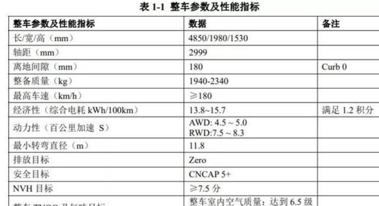  领克,领克02,领克05,领克01,领克09,领克06,领克09 PHEV,领克03,领克05 PHEV,领克01 PHEV,领克06 PHEV,领克02 Hatchback,北京,北京BJ40,北京F40,北京BJ30,北京BJ90,北京BJ80,北京BJ60