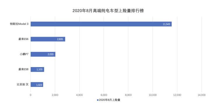  北京,北京BJ40,北京F40,北京BJ30,北京BJ90,北京BJ80,北京BJ60,小鹏,小鹏P5,小鹏G3,小鹏G9,小鹏P7