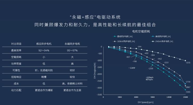  路虎,发现,蔚来,蔚来ES8