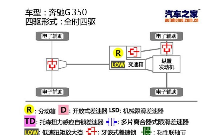  奔驰,奔驰C级,奔驰E级 插电混动,迈巴赫GLS,威霆,奔驰V级,奔驰G级 AMG,奔驰GLC轿跑,奔驰CLA级,奔驰E级(进口),奔驰GLA,奔驰GLS,奔驰G级,奔驰C级(进口),奔驰GLE,奔驰GLB,奔驰A级,奔驰GLC,迈巴赫S级,奔驰S级,奔驰E级