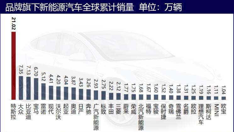  特斯拉,Model Y,Model 3,蔚来,蔚来ES6