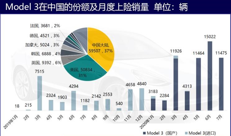  特斯拉,Model Y,Model 3,蔚来,蔚来ES6