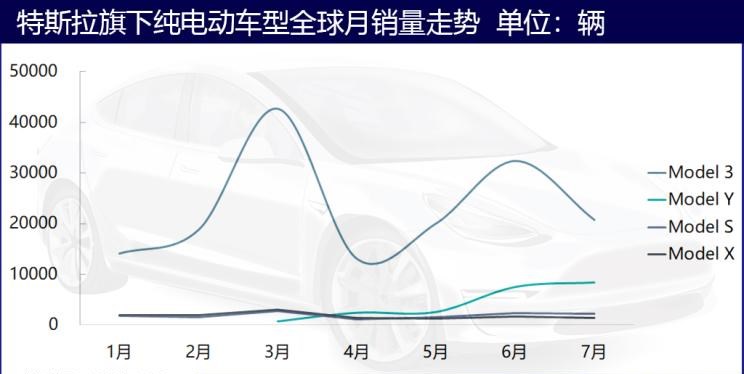  特斯拉,Model Y,Model 3,蔚来,蔚来ES6