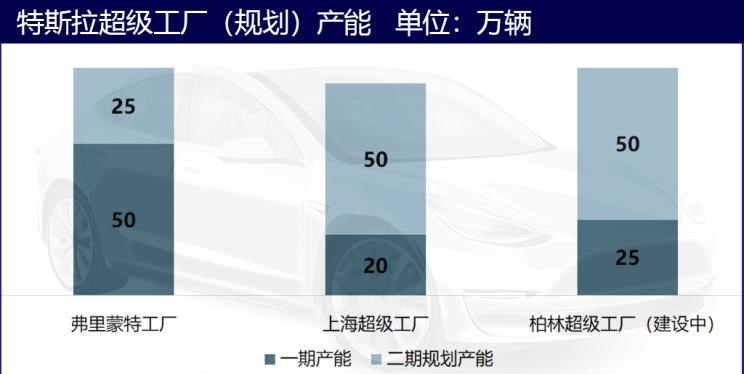  特斯拉,Model Y,Model 3,蔚来,蔚来ES6