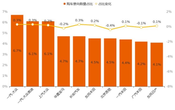  路虎,发现,比亚迪,汉