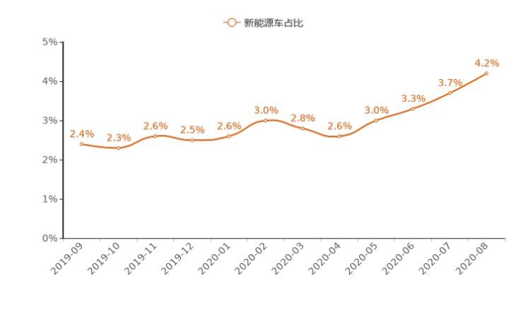  路虎,发现,比亚迪,汉