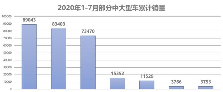  奥迪,奥迪A6L,红旗,红旗H5,大众,帕萨特,丰田,皇冠,红旗H7,宝马,宝马5系,沃尔沃,沃尔沃S90,红旗HS5,路虎,发现,别克,世纪,凯迪拉克,凯迪拉克CT6,奥迪A6,奥迪A8,红旗H9,奔驰,奔驰E级