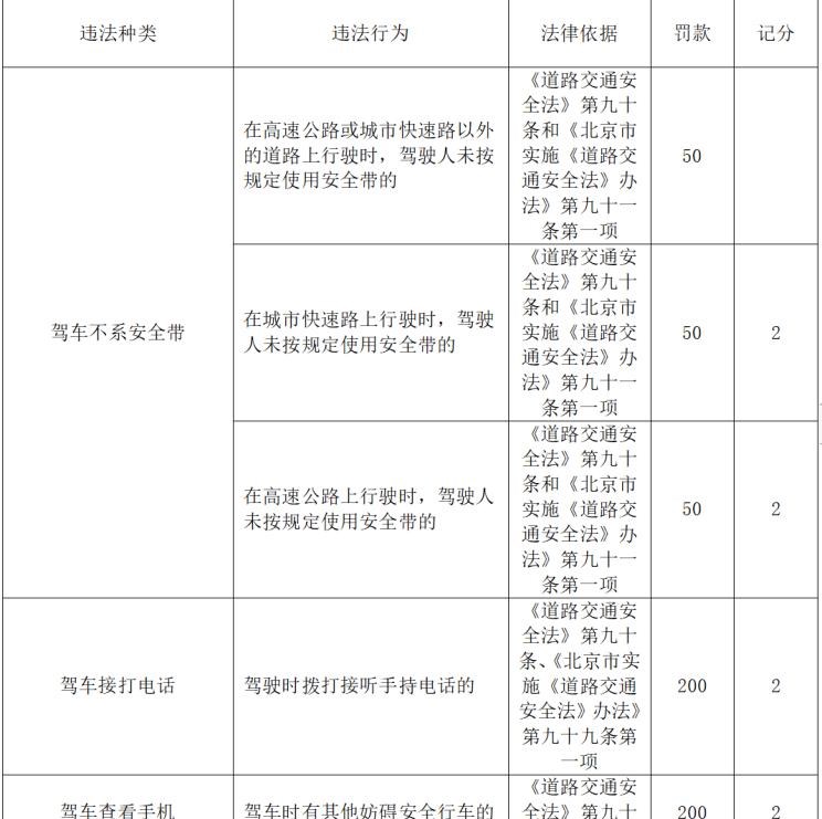  北京,北京BJ40,北京F40,北京BJ30,北京BJ90,北京BJ80,北京BJ60