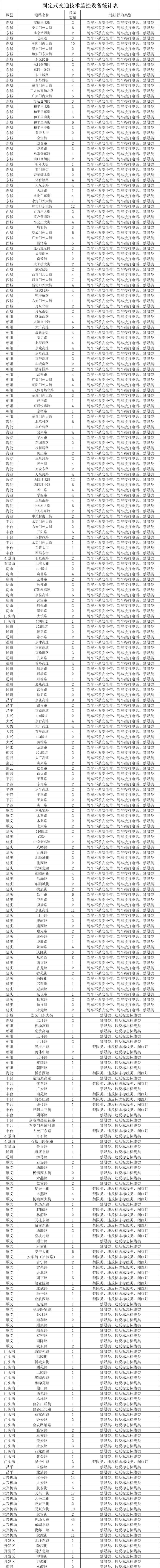  北京,北京BJ40,北京F40,北京BJ30,北京BJ90,北京BJ80,北京BJ60