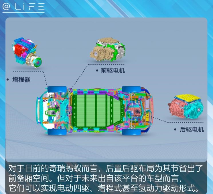  奇瑞,瑞虎3x,艾瑞泽5,奇瑞新能源,小蚂蚁,瑞虎3