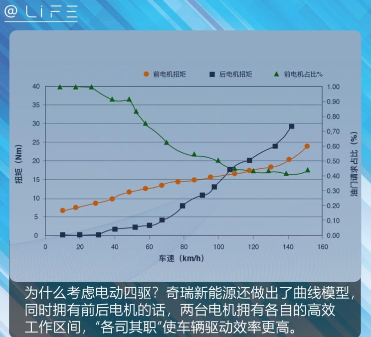  奇瑞,瑞虎3x,艾瑞泽5,奇瑞新能源,小蚂蚁,瑞虎3