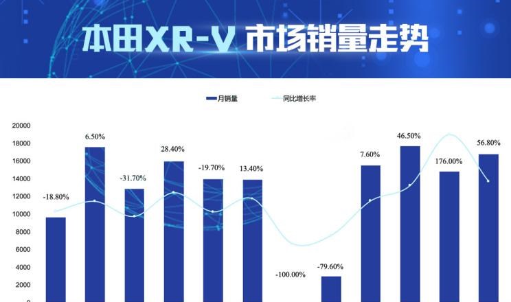  丰田,丰田C-HR,本田,本田XR-V,缤智,日产,逍客,比亚迪,汉