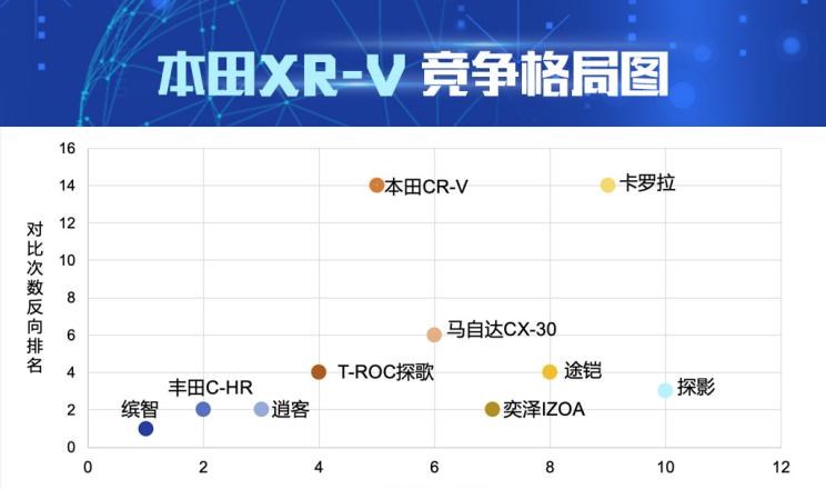  丰田,丰田C-HR,本田,本田XR-V,缤智,日产,逍客,比亚迪,汉