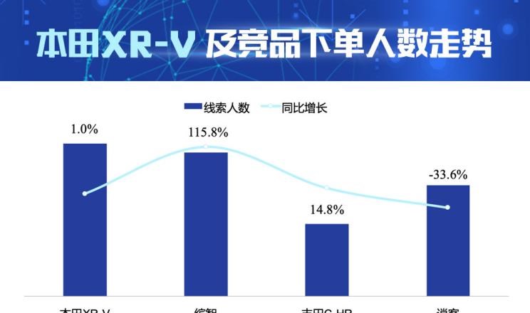  丰田,丰田C-HR,本田,本田XR-V,缤智,日产,逍客,比亚迪,汉