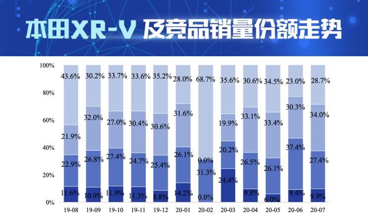  丰田,丰田C-HR,本田,本田XR-V,缤智,日产,逍客,比亚迪,汉