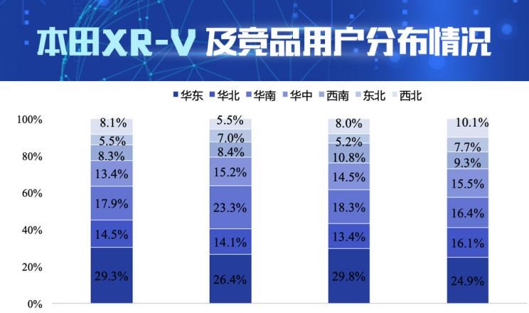  丰田,丰田C-HR,本田,本田XR-V,缤智,日产,逍客,比亚迪,汉