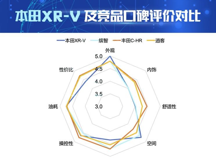  丰田,丰田C-HR,本田,本田XR-V,缤智,日产,逍客,比亚迪,汉