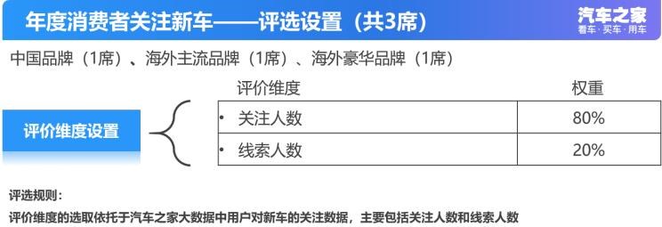  荣威,鲸,路虎,揽胜,宝马,宝马3系,日产,轩逸,长安,长安CS75,凯迪拉克,凯迪拉克CT5,丰田,卡罗拉,揽胜极光,广汽传祺,传祺GS4