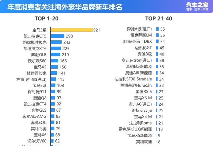  荣威,鲸,路虎,揽胜,宝马,宝马3系,日产,轩逸,长安,长安CS75,凯迪拉克,凯迪拉克CT5,丰田,卡罗拉,揽胜极光,广汽传祺,传祺GS4