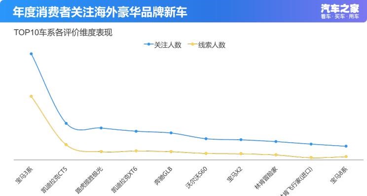  荣威,鲸,路虎,揽胜,宝马,宝马3系,日产,轩逸,长安,长安CS75,凯迪拉克,凯迪拉克CT5,丰田,卡罗拉,揽胜极光,广汽传祺,传祺GS4