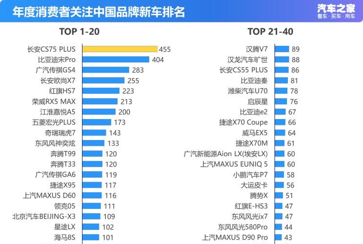  荣威,鲸,路虎,揽胜,宝马,宝马3系,日产,轩逸,长安,长安CS75,凯迪拉克,凯迪拉克CT5,丰田,卡罗拉,揽胜极光,广汽传祺,传祺GS4