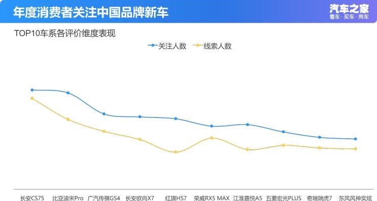  荣威,鲸,路虎,揽胜,宝马,宝马3系,日产,轩逸,长安,长安CS75,凯迪拉克,凯迪拉克CT5,丰田,卡罗拉,揽胜极光,广汽传祺,传祺GS4