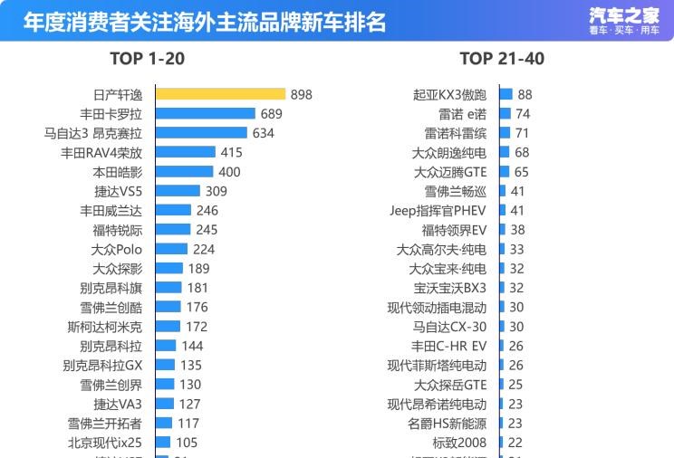  荣威,鲸,路虎,揽胜,宝马,宝马3系,日产,轩逸,长安,长安CS75,凯迪拉克,凯迪拉克CT5,丰田,卡罗拉,揽胜极光,广汽传祺,传祺GS4