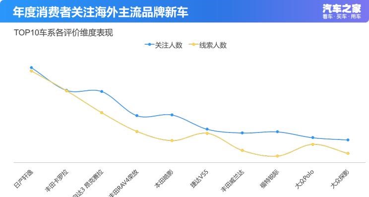  荣威,鲸,路虎,揽胜,宝马,宝马3系,日产,轩逸,长安,长安CS75,凯迪拉克,凯迪拉克CT5,丰田,卡罗拉,揽胜极光,广汽传祺,传祺GS4