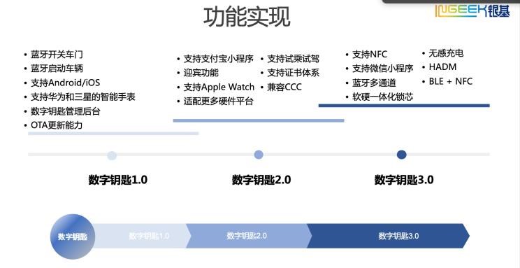  特斯拉,Model 3,路虎,发现