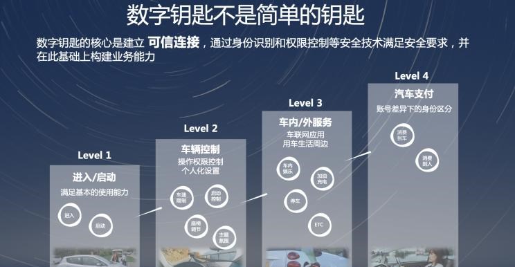  特斯拉,Model 3,路虎,发现