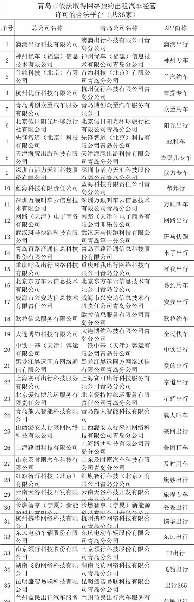  北京,北京BJ40,北京F40,北京BJ30,北京BJ90,北京BJ80,北京BJ60