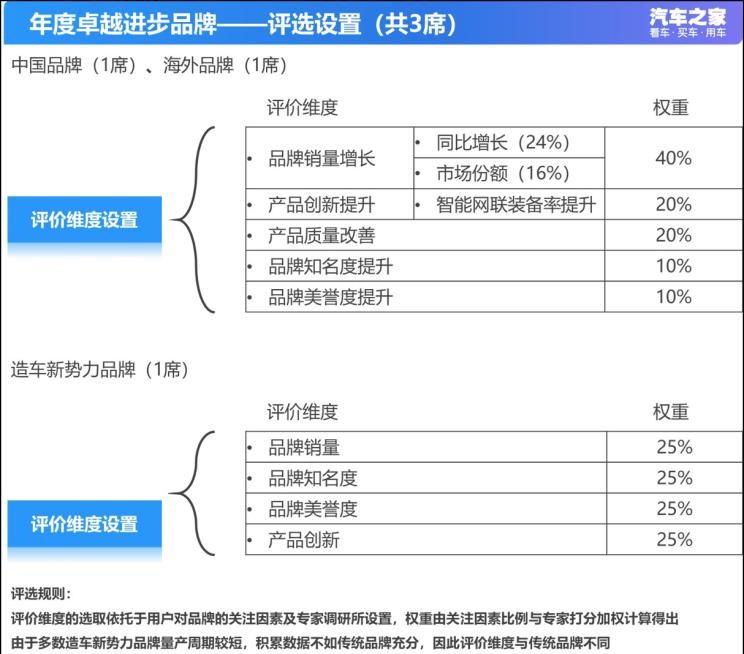  保时捷,Taycan,红旗,红旗HS5,红旗H9