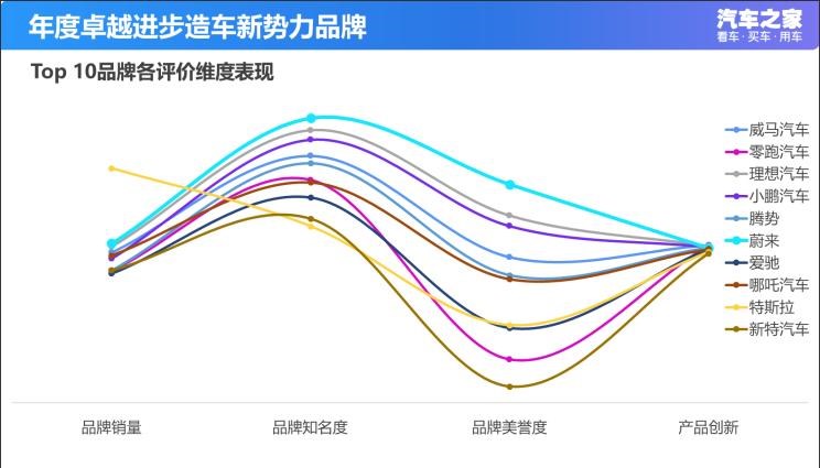  保时捷,Taycan,红旗,红旗HS5,红旗H9