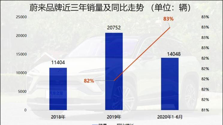  保时捷,Taycan,红旗,红旗HS5,红旗H9