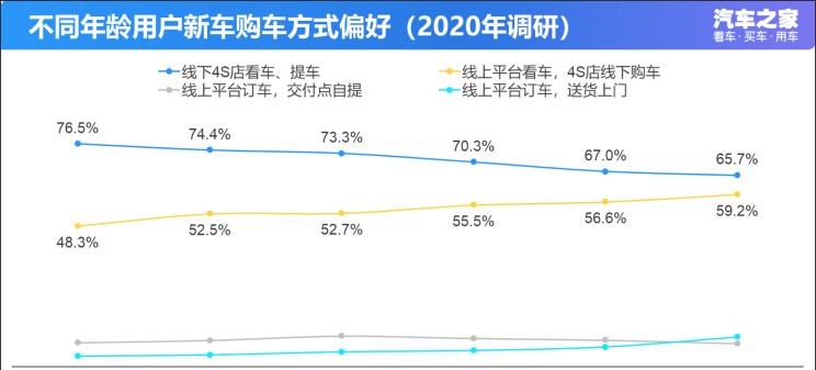  保时捷,Taycan,红旗,红旗HS5,红旗H9