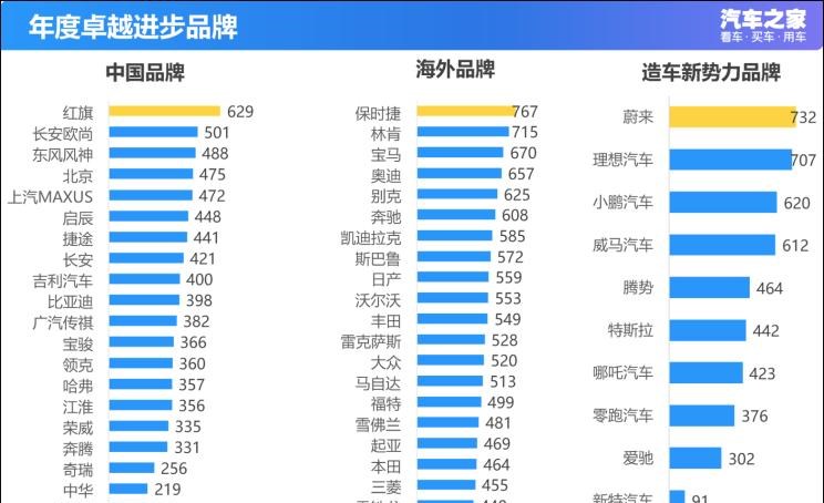  保时捷,Taycan,红旗,红旗HS5,红旗H9