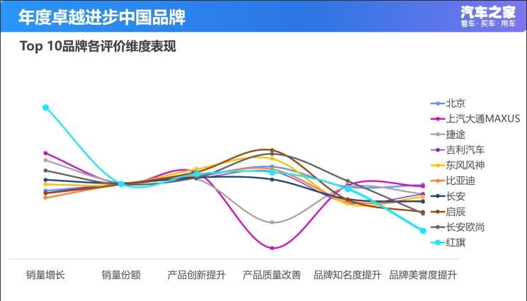  保时捷,Taycan,红旗,红旗HS5,红旗H9