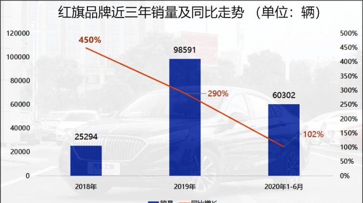  保时捷,Taycan,红旗,红旗HS5,红旗H9