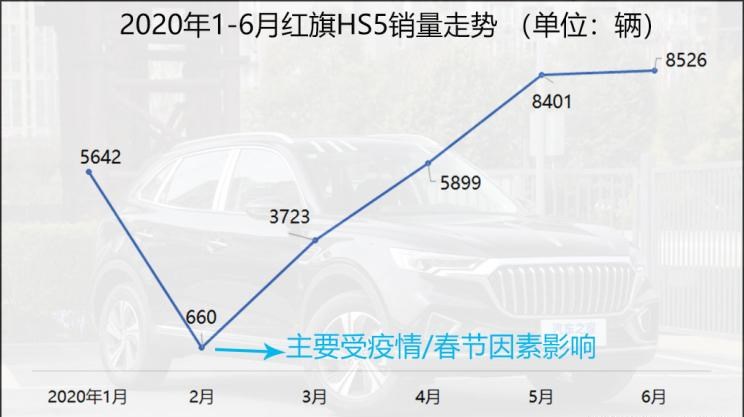  保时捷,Taycan,红旗,红旗HS5,红旗H9