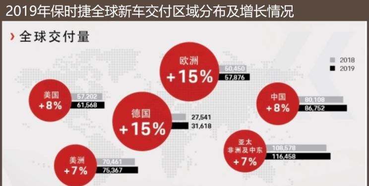  保时捷,Taycan,红旗,红旗HS5,红旗H9