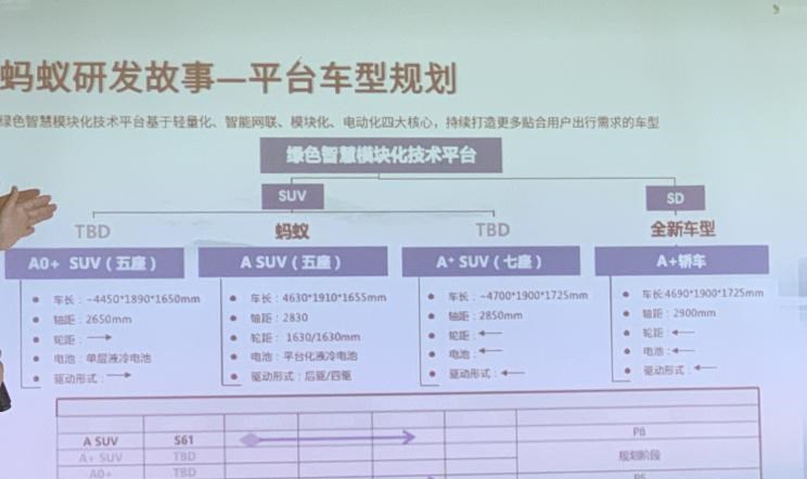  远程,锋锐F3E,远程星智,远程E200,远程E6,远程E5,远程FX,远程E200S,锋锐F3,远程RE500,远程星享V,奇瑞新能源,艾瑞泽e,无界Pro,QQ冰淇淋,小蚂蚁,大蚂蚁,奇瑞,艾瑞泽5,瑞虎3x,瑞虎8 PLUS,瑞虎7 PLUS,瑞虎8 PRO,瑞虎8,瑞虎8 PRO DP-i,瑞虎7 PLUS新能源,艾瑞泽GX,艾瑞泽5 GT,瑞虎8 PLUS鲲鹏e+,瑞虎3,欧萌达,瑞虎5x,艾瑞泽5 PLUS,瑞虎9,瑞虎7,艾瑞泽8,理念,广汽本田VE-1