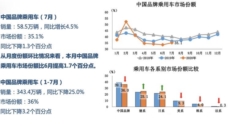  特斯拉,Model X,Model S,Model 3,Model Y,蔚来,蔚来ES5,蔚来EC7,蔚来ES7,蔚来ET7,蔚来EC6,蔚来ES8,蔚来ES6,蔚来ET5,红旗,红旗E-HS3,红旗H5-FCEV,红旗HS3,红旗H7,红旗E-HS9,红旗LS7,红旗HS6,红旗HS7,红旗H6,红旗H5经典,红旗HQ9,红旗E-QM5,红旗H9,红旗HS5,红旗H5,长安,奔奔E-Star, 长安CS75PLUS 智电iDD,悦翔,长安UNI-K 智电iDD,锐程CC,览拓者,锐程PLUS,长安UNI-V 智电iDD,长安Lumin,长安CS75,长安UNI-K,长安CS95,长安CS15,长安CS35PLUS,长安CS55PLUS,长安UNI-T,逸动,逸达,长安CS75PLUS,长安UNI-V,理念,广汽本田VE-1