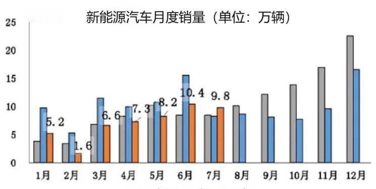  特斯拉,Model X,Model S,Model 3,Model Y,蔚来,蔚来ES5,蔚来EC7,蔚来ES7,蔚来ET7,蔚来EC6,蔚来ES8,蔚来ES6,蔚来ET5,红旗,红旗E-HS3,红旗H5-FCEV,红旗HS3,红旗H7,红旗E-HS9,红旗LS7,红旗HS6,红旗HS7,红旗H6,红旗H5经典,红旗HQ9,红旗E-QM5,红旗H9,红旗HS5,红旗H5,长安,奔奔E-Star, 长安CS75PLUS 智电iDD,悦翔,长安UNI-K 智电iDD,锐程CC,览拓者,锐程PLUS,长安UNI-V 智电iDD,长安Lumin,长安CS75,长安UNI-K,长安CS95,长安CS15,长安CS35PLUS,长安CS55PLUS,长安UNI-T,逸动,逸达,长安CS75PLUS,长安UNI-V,理念,广汽本田VE-1