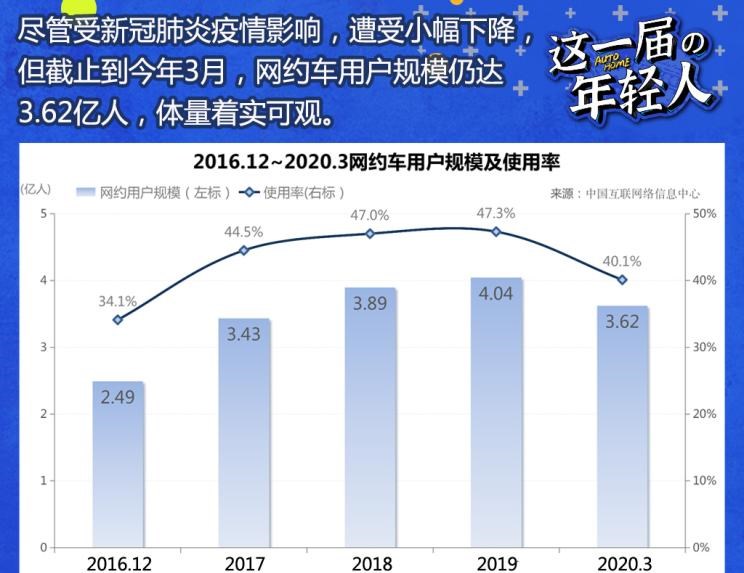  宝马,宝马5系,奔驰,奔驰S级,路虎,发现,江淮,江淮iEVA50,东风风神,风神E70,丰田,雷凌,小鹏,小鹏G3,长安,逸动,比亚迪,汉