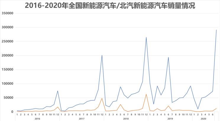  特斯拉,Model X,Model S,Model 3,Model Y,奔驰,奔驰C级,奔驰E级 插电混动,迈巴赫GLS,威霆,奔驰V级,奔驰G级 AMG,奔驰GLC轿跑,奔驰CLA级,奔驰E级(进口),奔驰GLA,奔驰GLS,奔驰G级,奔驰C级(进口),奔驰GLE,奔驰GLB,奔驰A级,奔驰GLC,迈巴赫S级,奔驰S级,奔驰E级,现代,伊兰特,创虎,泓图,伊兰特(进口),盛图,IONIQ(艾尼氪)6,Nexo,MUFASA,名图 纯电动,现代ix25,悦纳,名图,帕里斯帝,索纳塔,库斯途,胜达,悦动,现代ix35,LAFESTA 菲斯塔,途胜,北京,北京BJ40,北京F40,北京BJ30,北京BJ90,北京BJ80,北京BJ60,理念,广汽本田VE-1