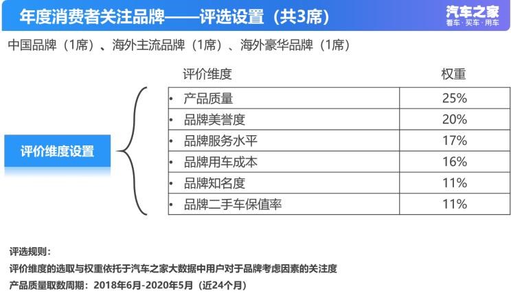  吉利汽车,帝豪,丰田,皇冠,汉兰达,凯美瑞,雷凌,雷克萨斯,雷克萨斯ES,卡罗拉,RAV4荣放,比亚迪,汉,吉利ICON