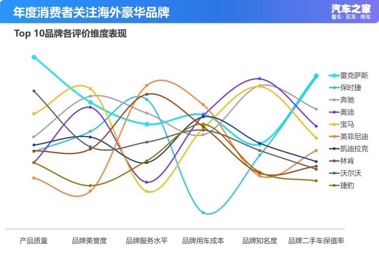  吉利汽车,帝豪,丰田,皇冠,汉兰达,凯美瑞,雷凌,雷克萨斯,雷克萨斯ES,卡罗拉,RAV4荣放,比亚迪,汉,吉利ICON