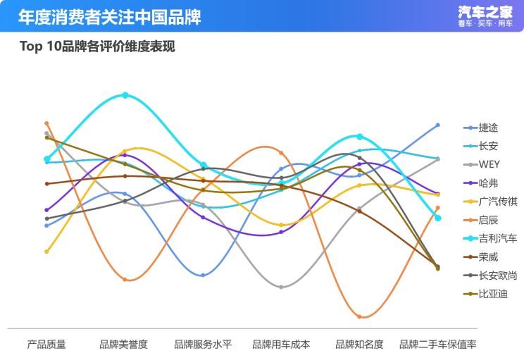  吉利汽车,帝豪,丰田,皇冠,汉兰达,凯美瑞,雷凌,雷克萨斯,雷克萨斯ES,卡罗拉,RAV4荣放,比亚迪,汉,吉利ICON