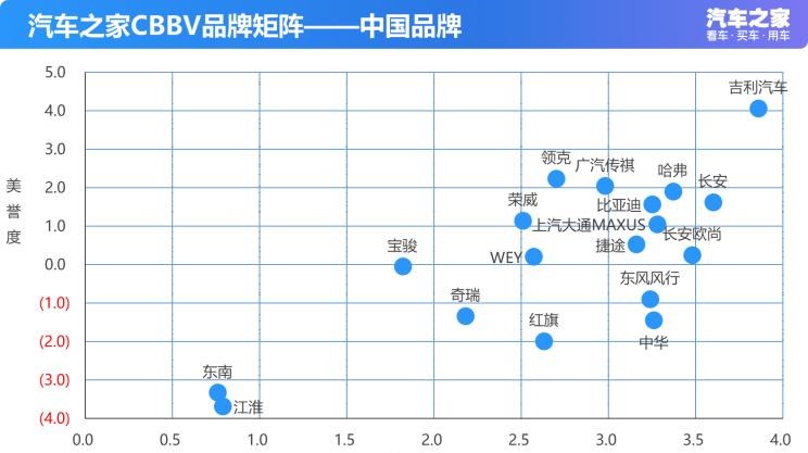  吉利汽车,帝豪,丰田,皇冠,汉兰达,凯美瑞,雷凌,雷克萨斯,雷克萨斯ES,卡罗拉,RAV4荣放,比亚迪,汉,吉利ICON